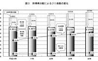 【所得格差がひらいている（ジニ係数①）】20190609　毎日更新160日目 サムネイル