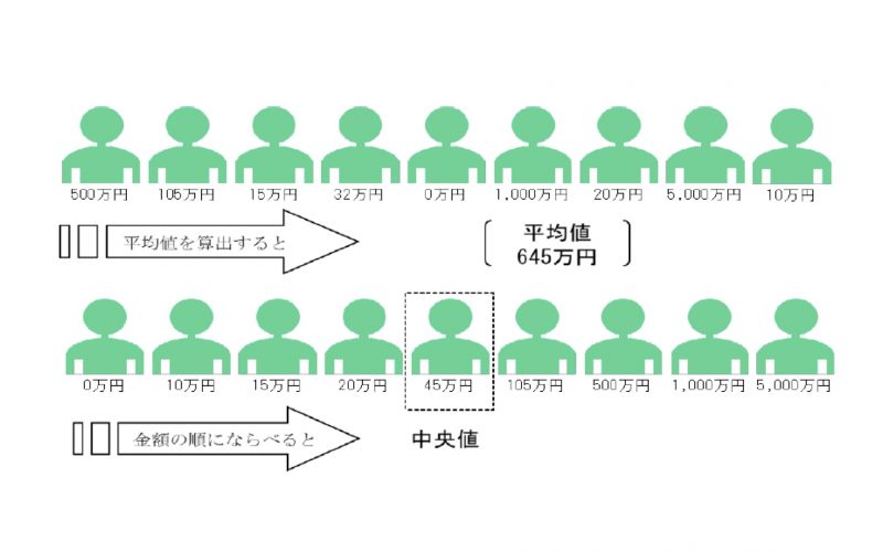 【平均値と中央値】20200106　371日目 サムネイル